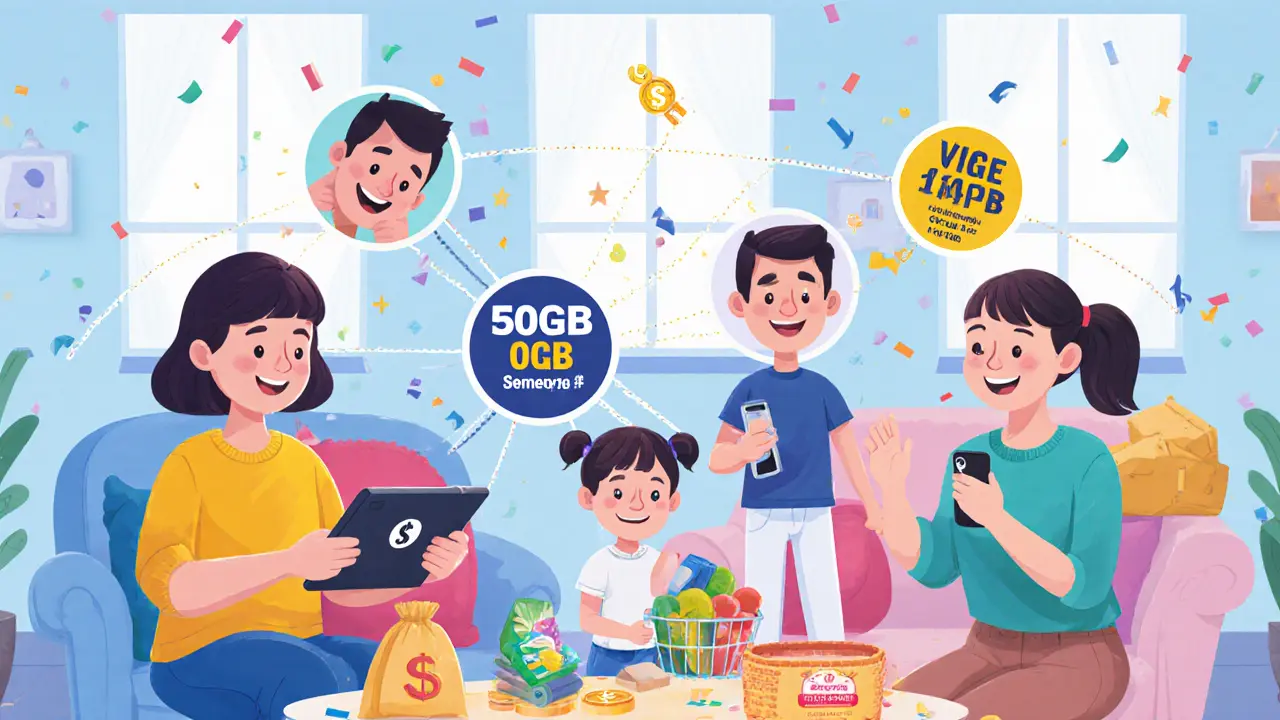 Семья распределяет тариф с общим интернетом и минутами, каждый получает свою долю.